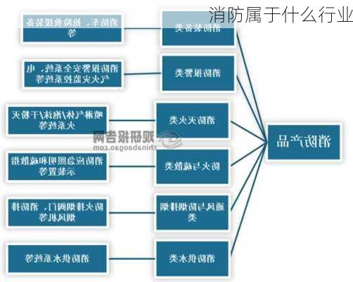 消防属于什么行业