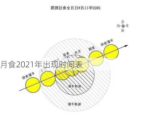 月食2021年出现时间表