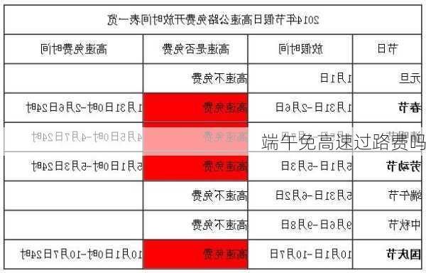 端午免高速过路费吗