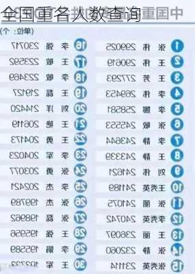 全国重名人数查询