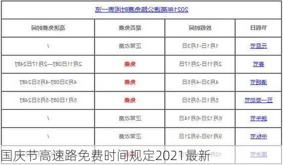 国庆节高速路免费时间规定2021最新