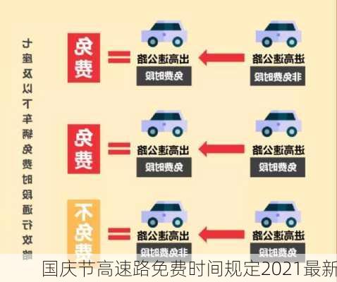 国庆节高速路免费时间规定2021最新